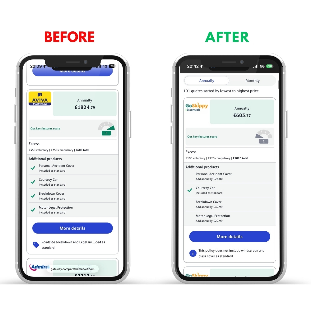 Before: Aviva £1,824 — After: GoSkippy £603