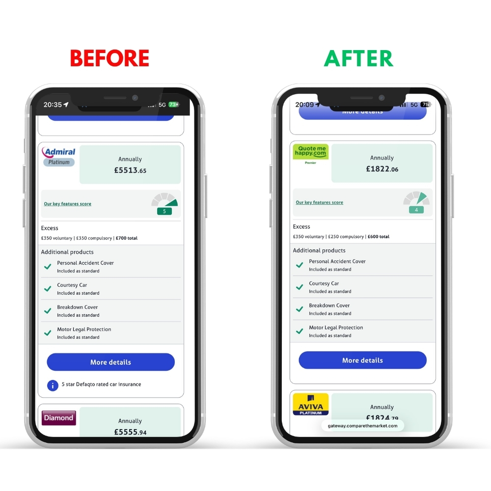 Before: Admiral £5,513 — After: QuoteMeHappy £1,822